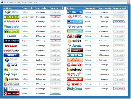 Microsoft Security Essentials Alert Microsoft Security Essentials Alert Programs