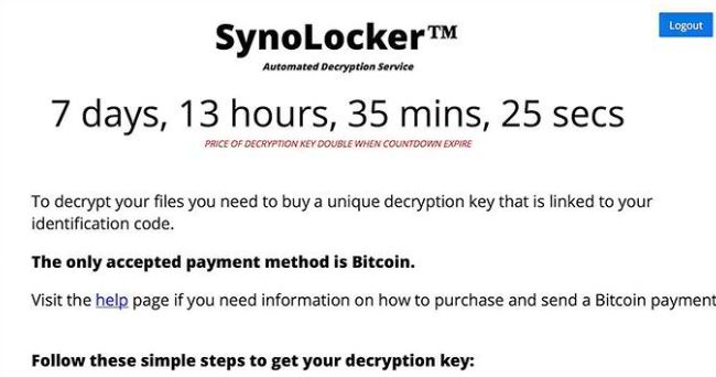 SynoLocker SynoLocker